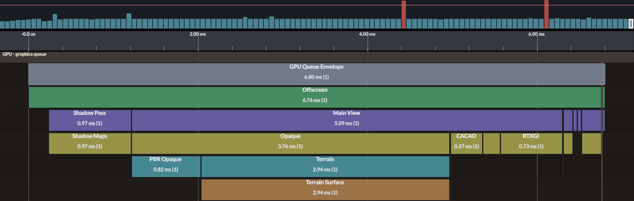 Development Tools